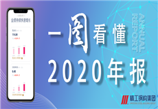 集团动态