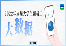 集团动态