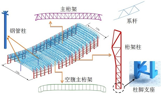 哈尔滨万达茂滑雪乐园项目顺遂完成2014年度施工使命进入冬歇期