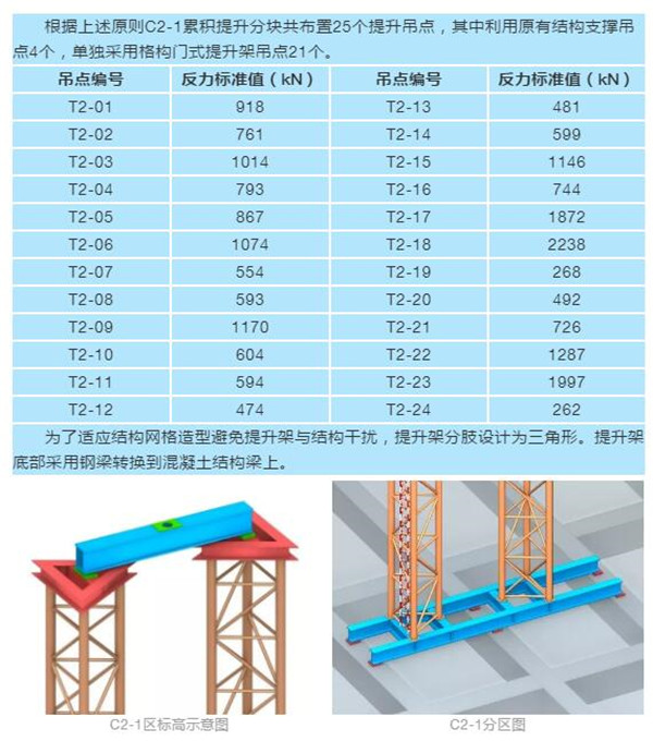 2003网站太阳集团钢构立异手艺擎起天下事业修建