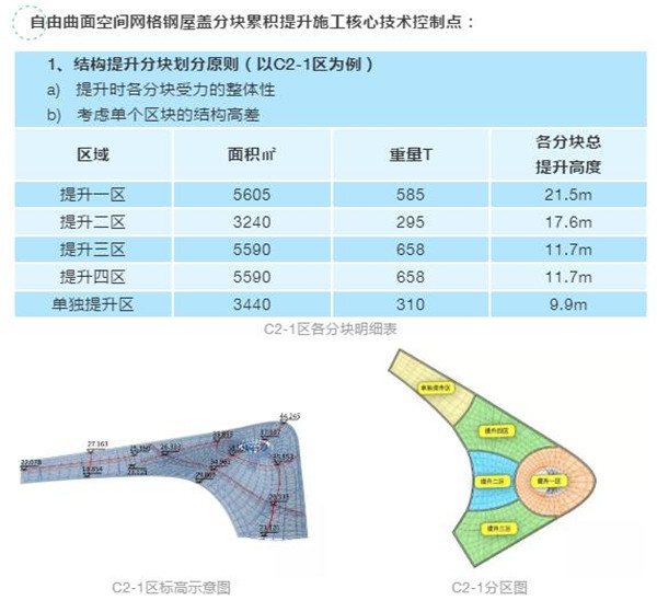 2003网站太阳集团钢构立异手艺擎起天下事业修建