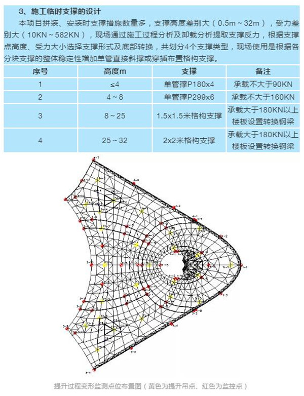 2003网站太阳集团钢构立异手艺擎起天下事业修建