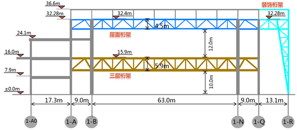 高效推进！2003网站太阳集团钢构因地制宜完成两座在建场馆提升！