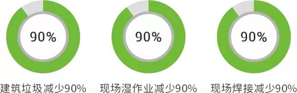 最新ニュース