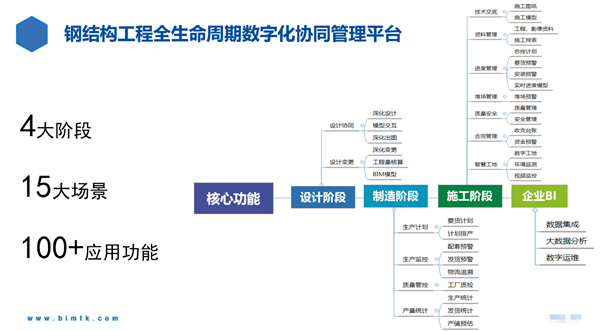 5-生产 施工等营业运维.png