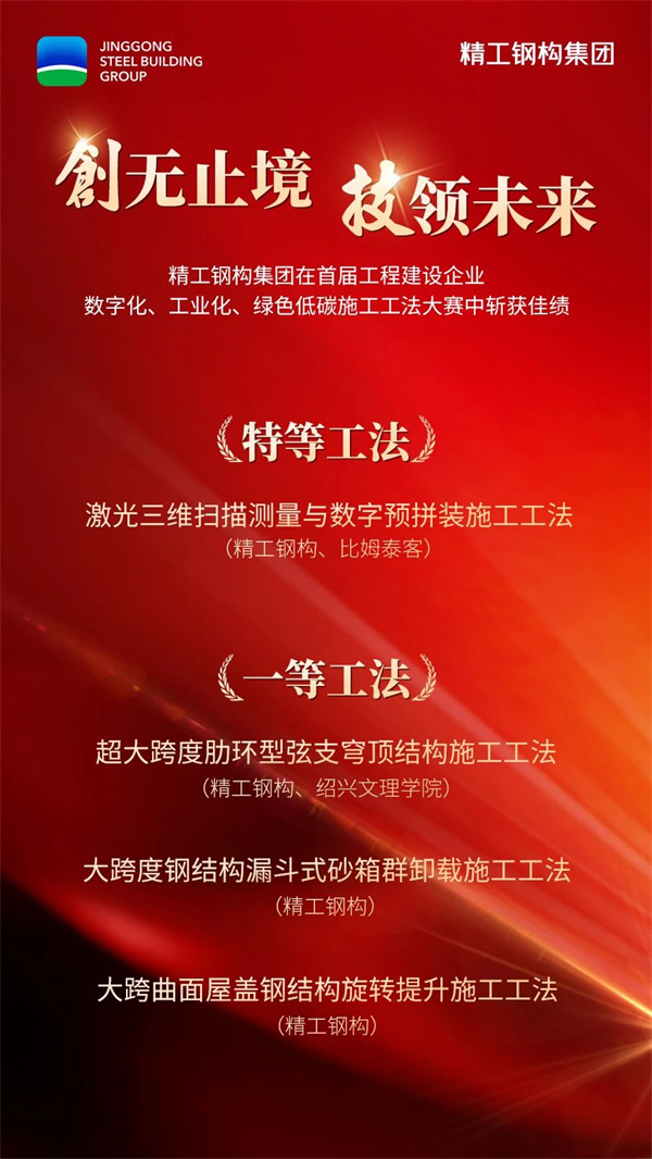 总分第一！特等奖！